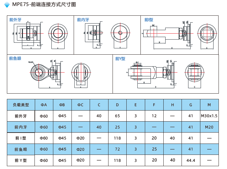 MPE75电缸前端连接方式尺寸图