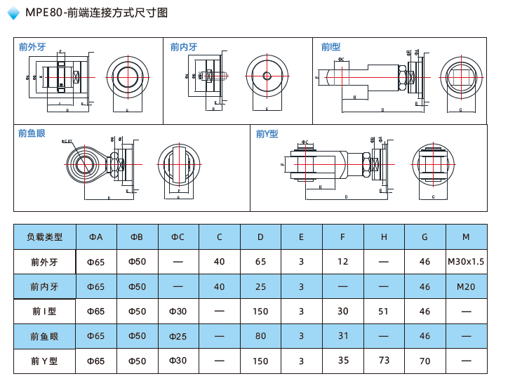 MPE80电动缸前端连接方式尺寸图