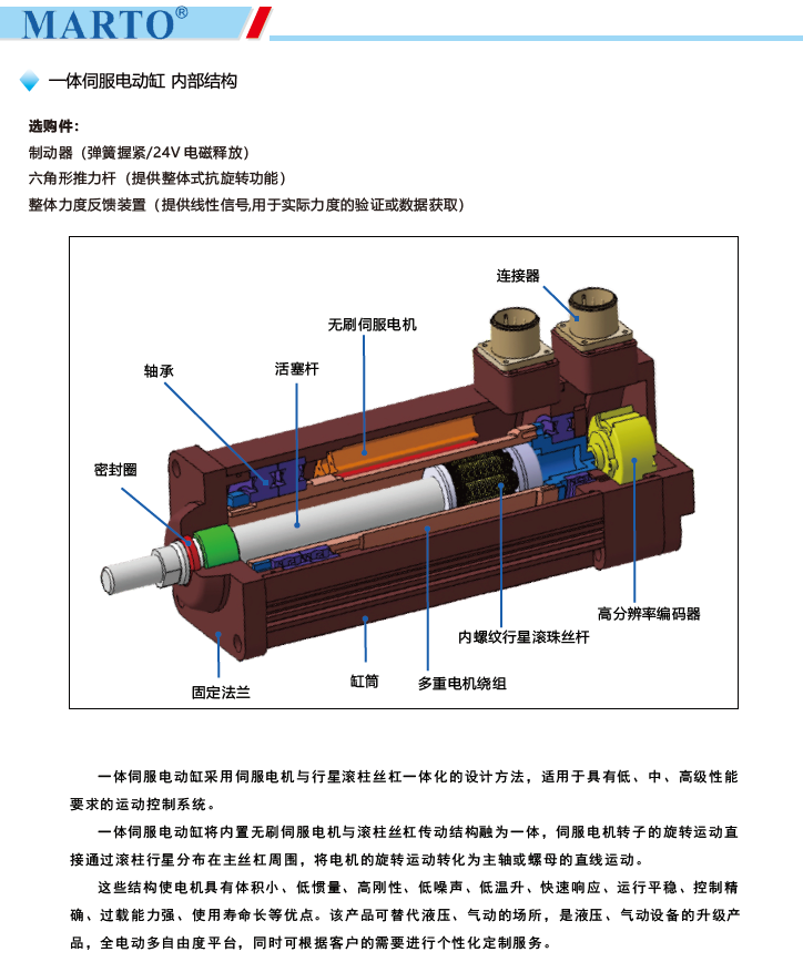 MPED60一体伺服电动缸内部结构