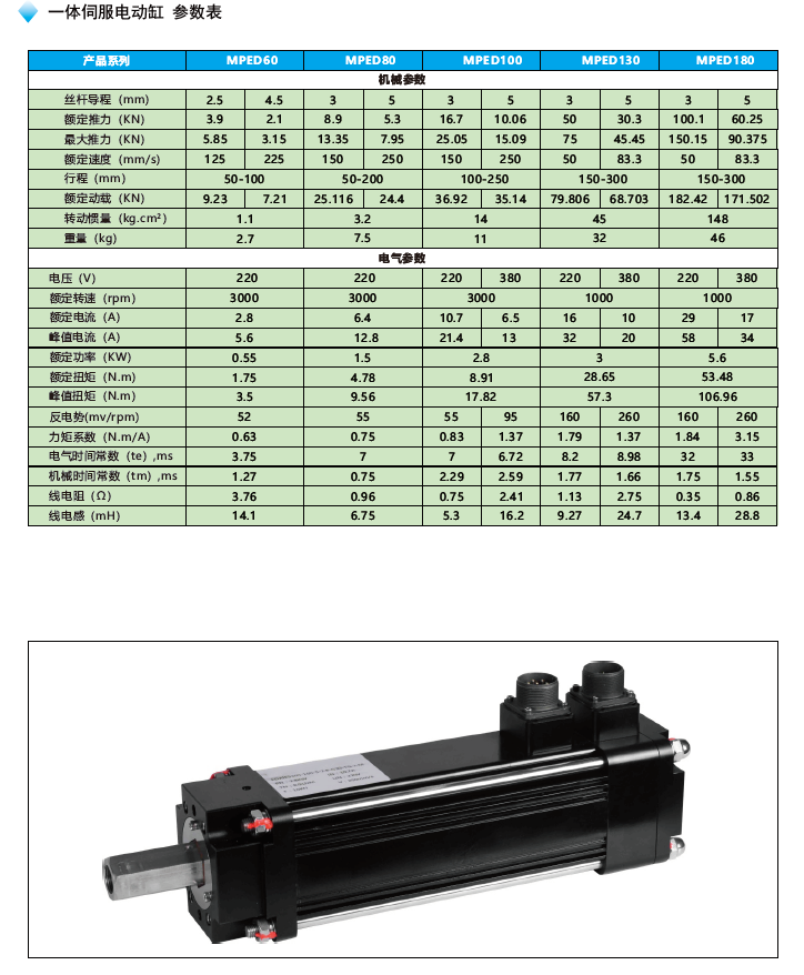 MPED80一体伺服电动缸选型参数